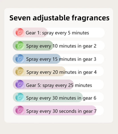 refill essential oil